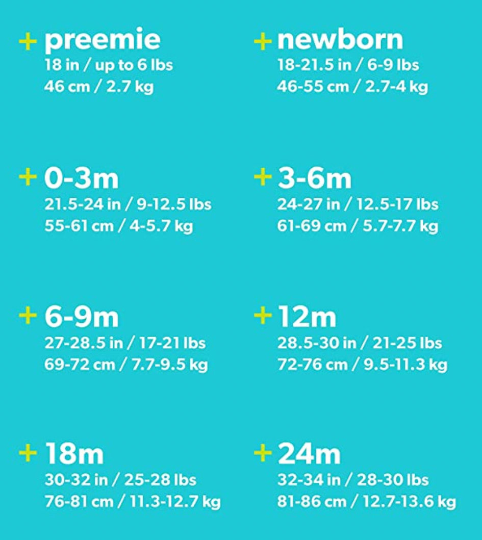 Chart showing growth milestones for preemie, newborn, and infants from birth to 24 months.